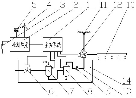 Automatic farmland irrigation and drainage system