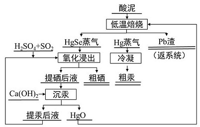 Comprehensive recovery method for valuable metals in lead-zinc smelting acid mud