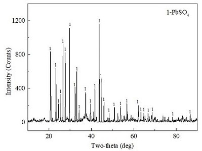 Comprehensive recovery method for valuable metals in lead-zinc smelting acid mud