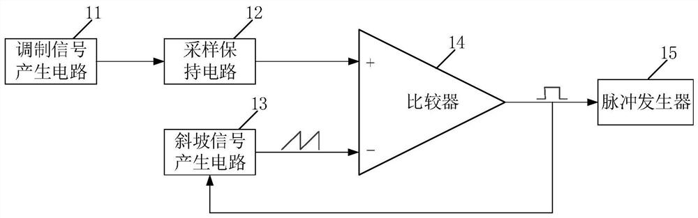 Phase-type laser radar ranging device based on pulse position modulation