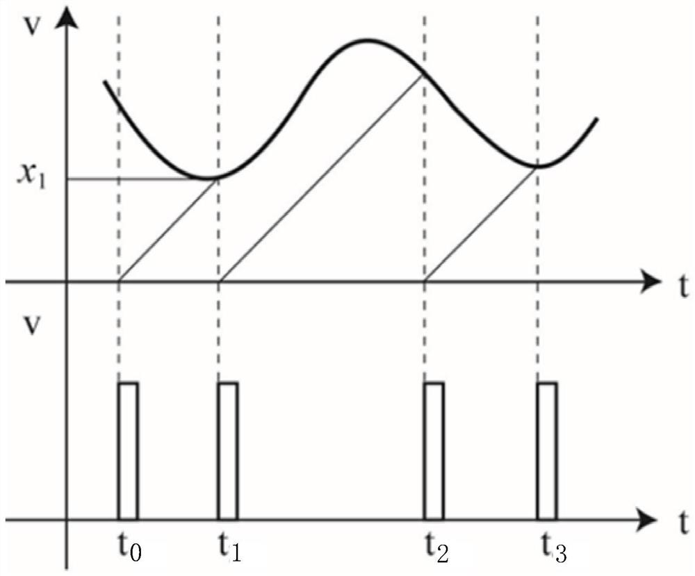 Phase-type laser radar ranging device based on pulse position modulation