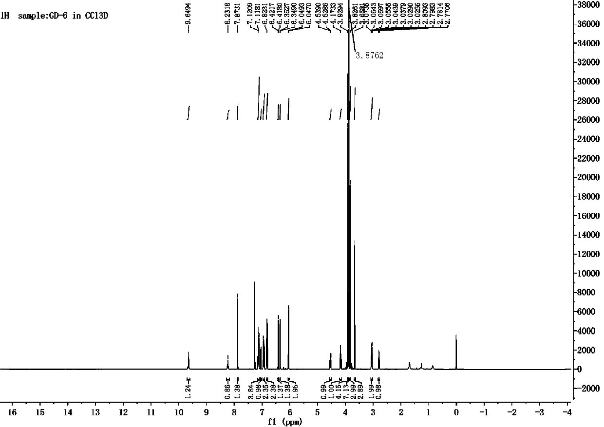 Two flavonoid compounds in purslane as well as extraction and separation method and application of two flavonoid compounds