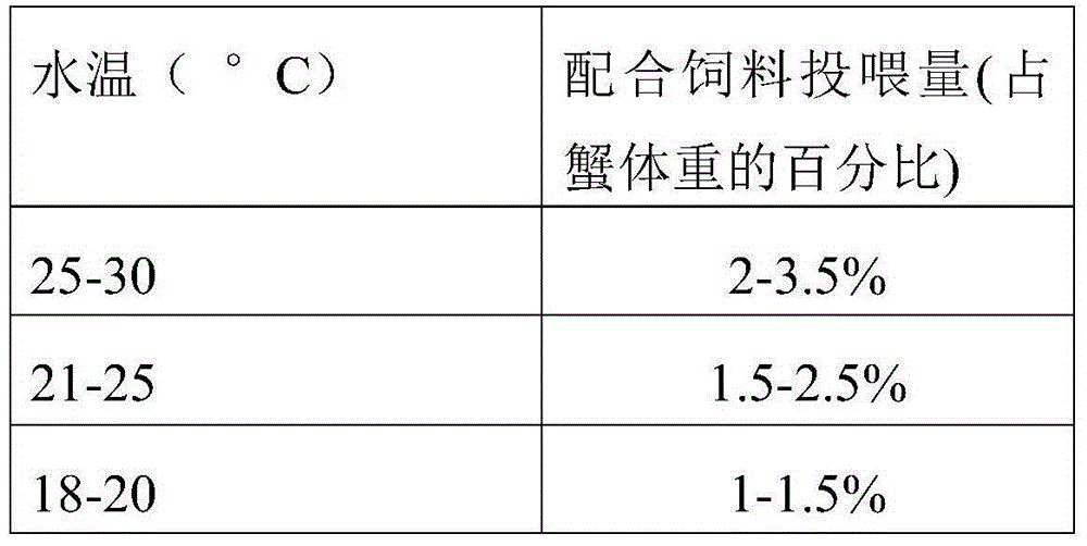 Method for ecologically fattening and regulating quality of pond breeding crabs