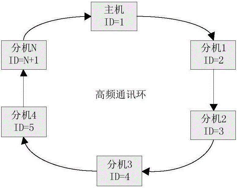 Multi-device program writing method and system based on high frequency communication