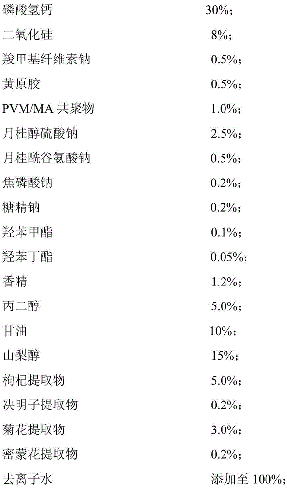 Four-component eyesight-improving traditional Chinese medicinal toothpaste