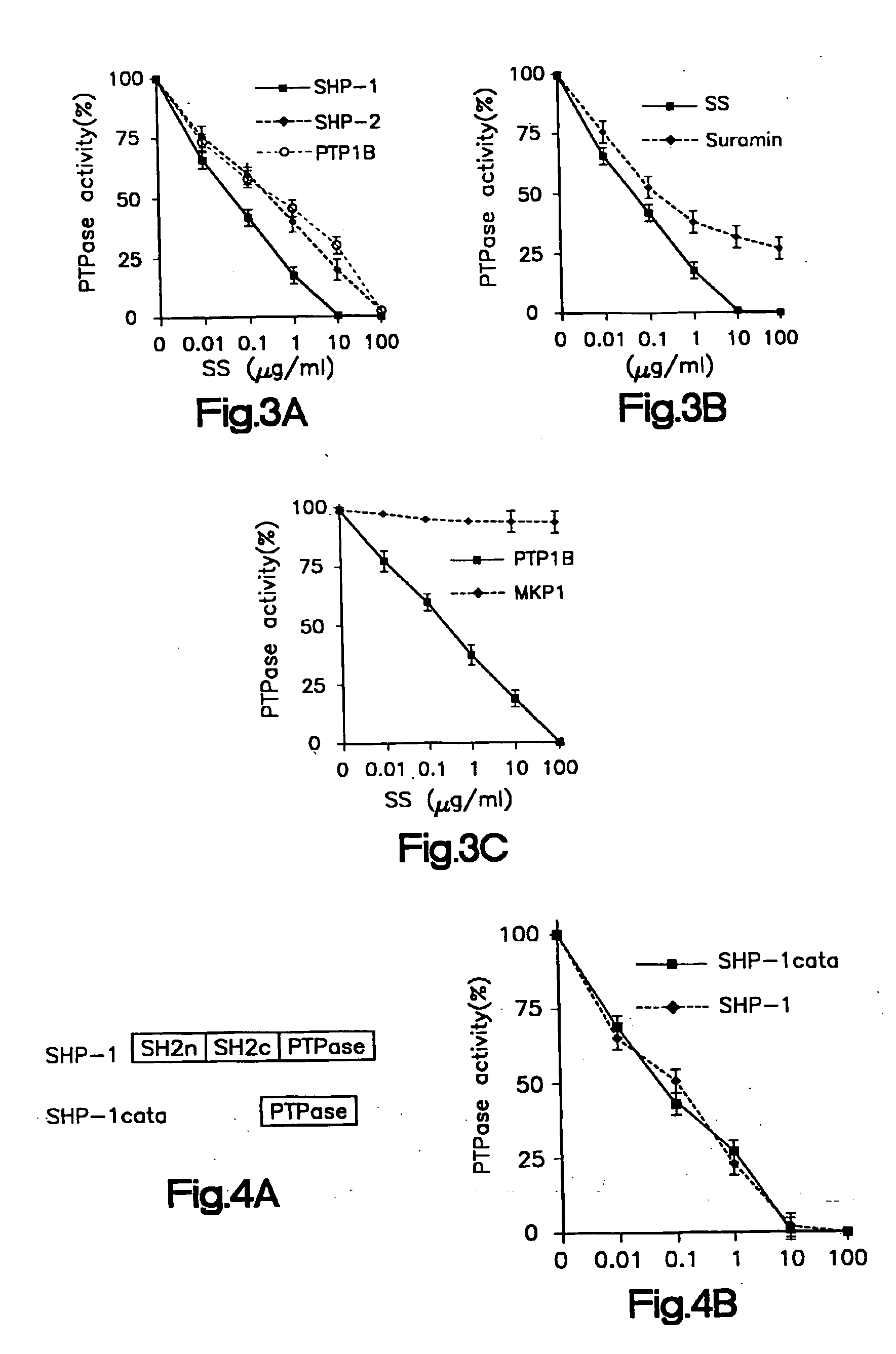 PTPase inhibitors and methods of using the same