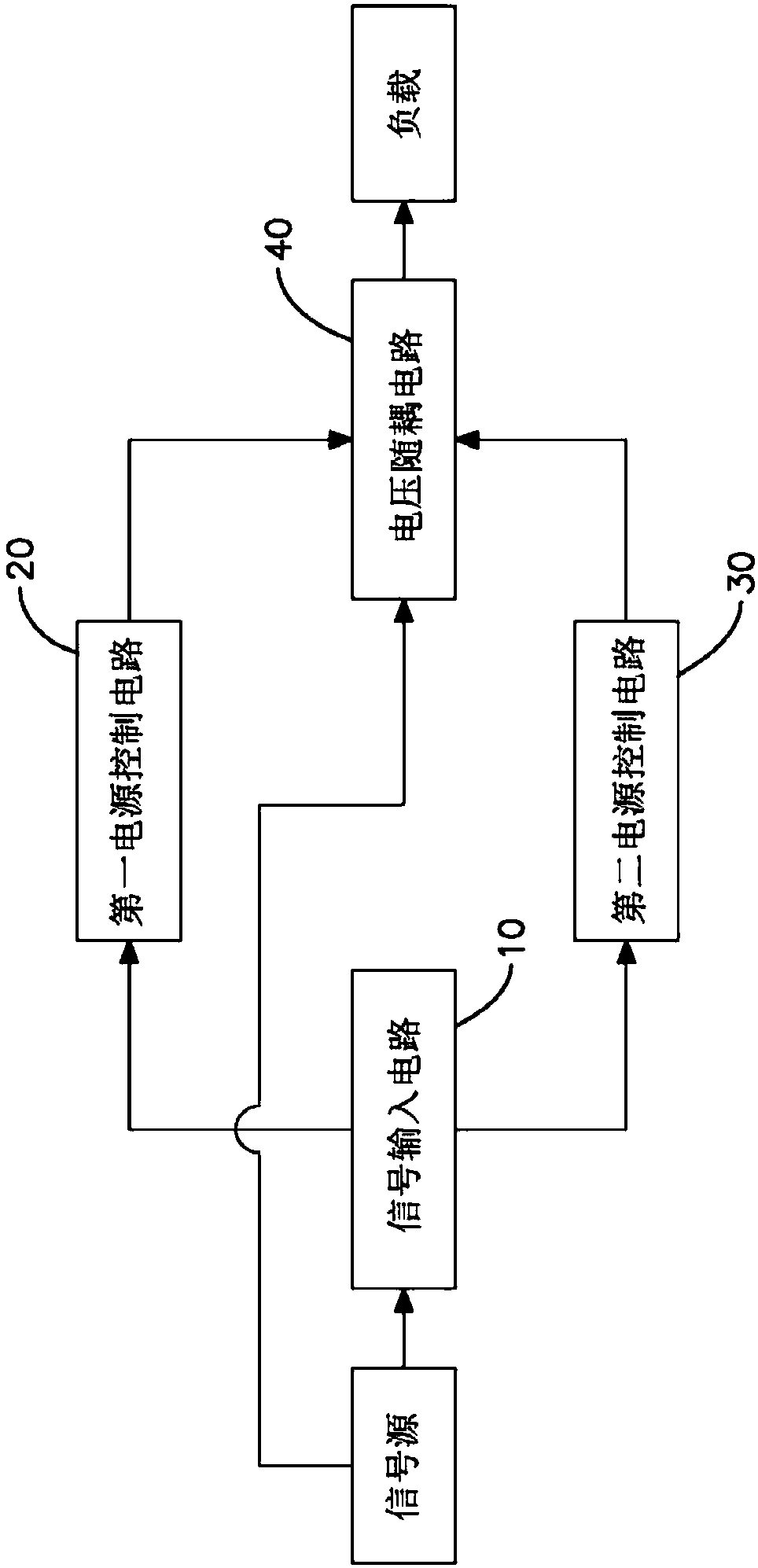 Dynamic power supply system capable of changing operating power with input signal