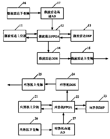 Cooperative measurement system response-type bidirectional data communication method