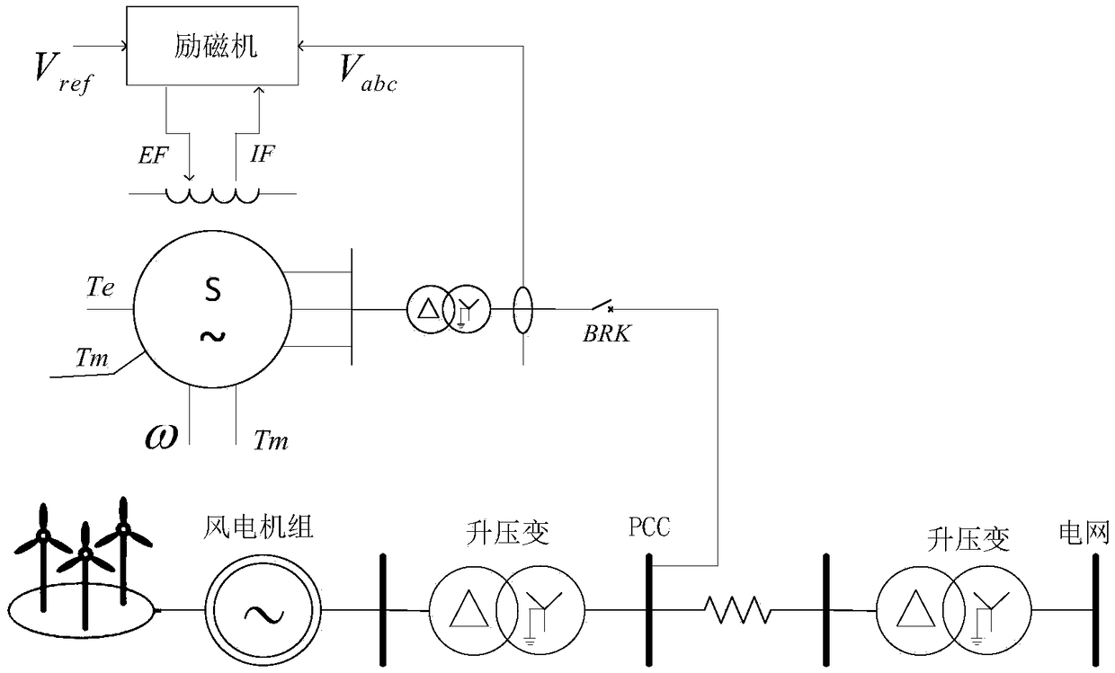 A fault crossing control method for wind farm based on synchronous camera