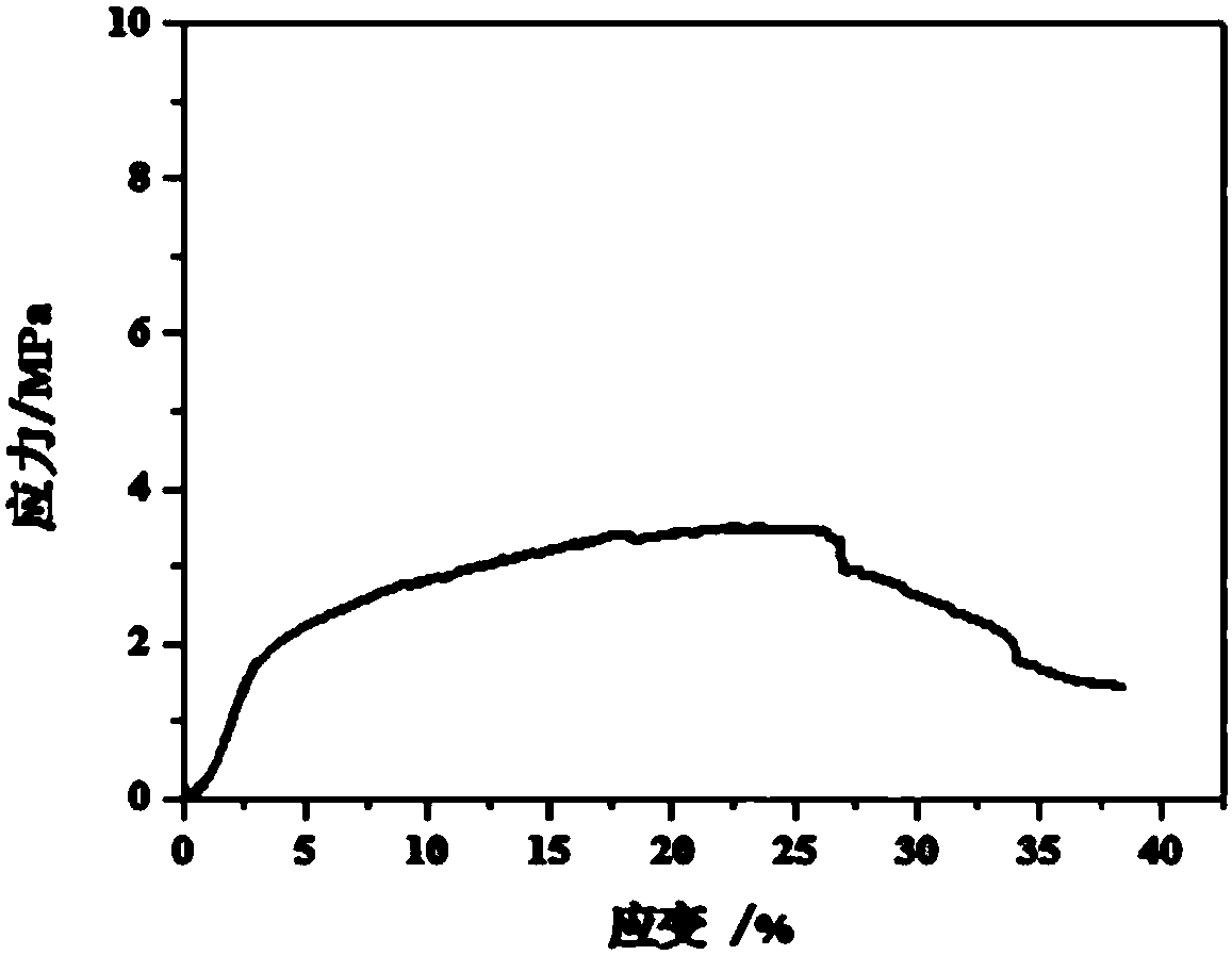 Preparation method of TiO2/PAN nanofiber membrane