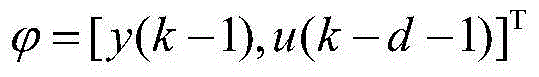 Linear quadratic fault-tolerant control method of batch process optimized by genetic algorithm