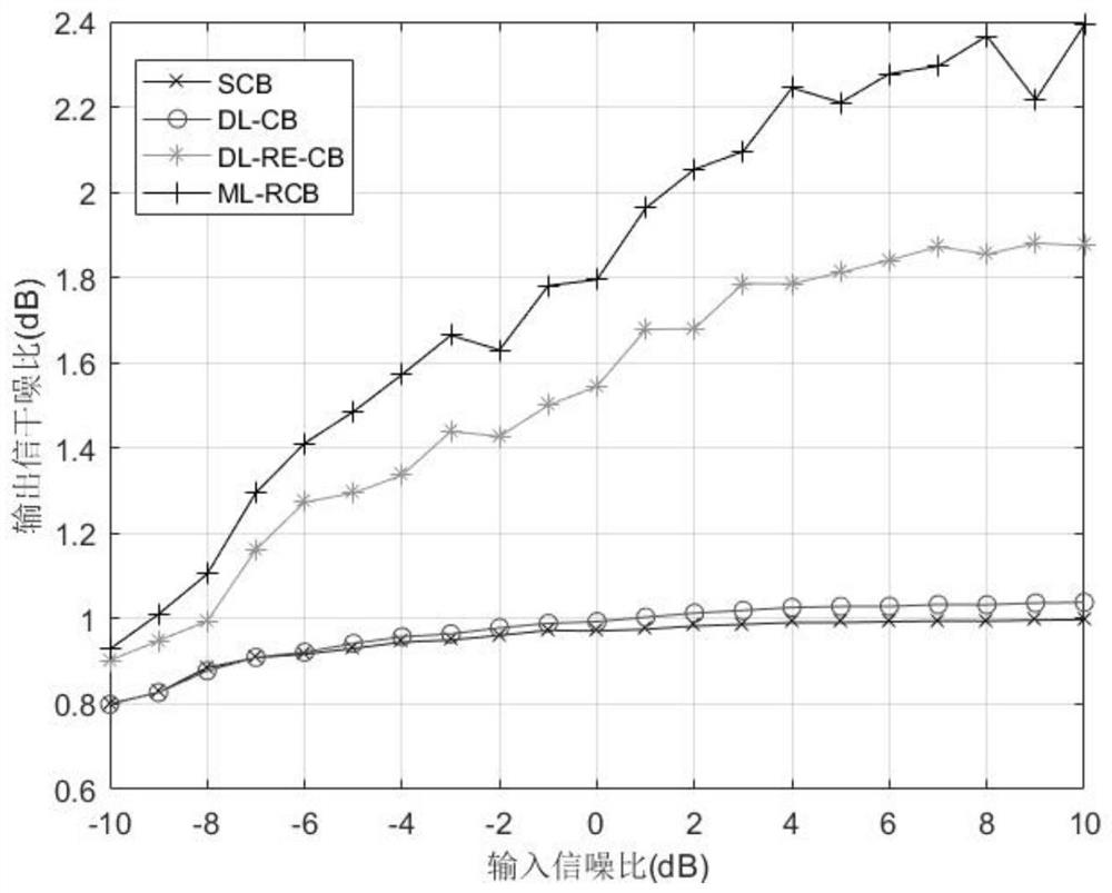 Adaptive Beamforming Method Based on Maximum Likelihood Resampling