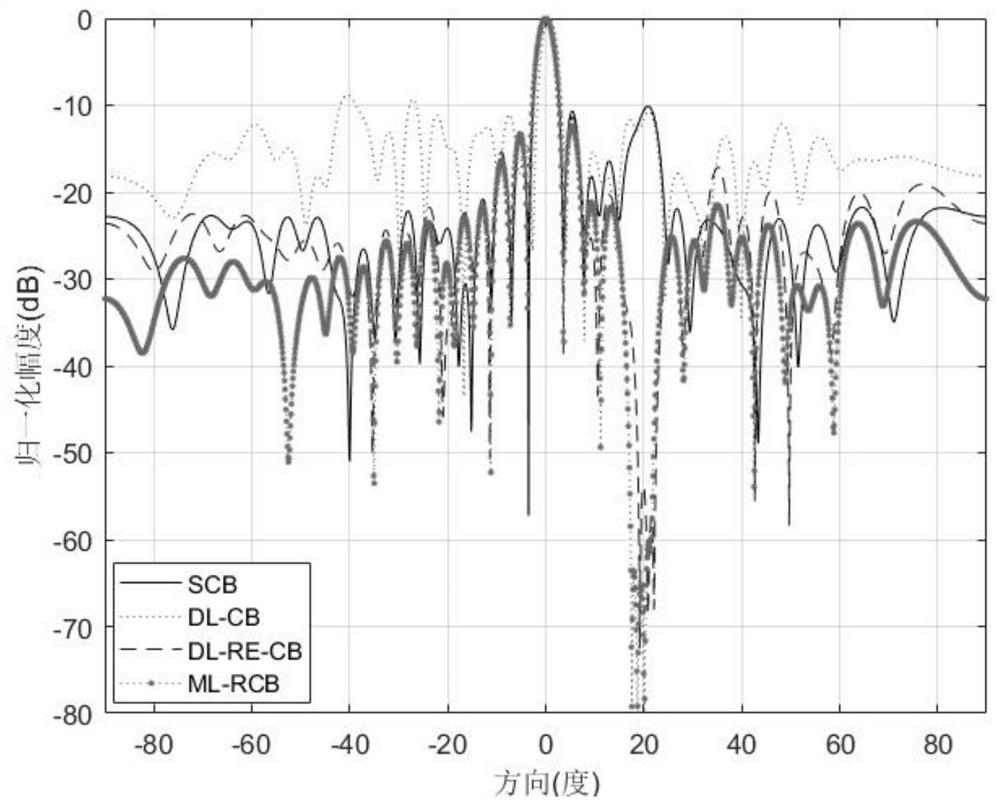 Adaptive Beamforming Method Based on Maximum Likelihood Resampling