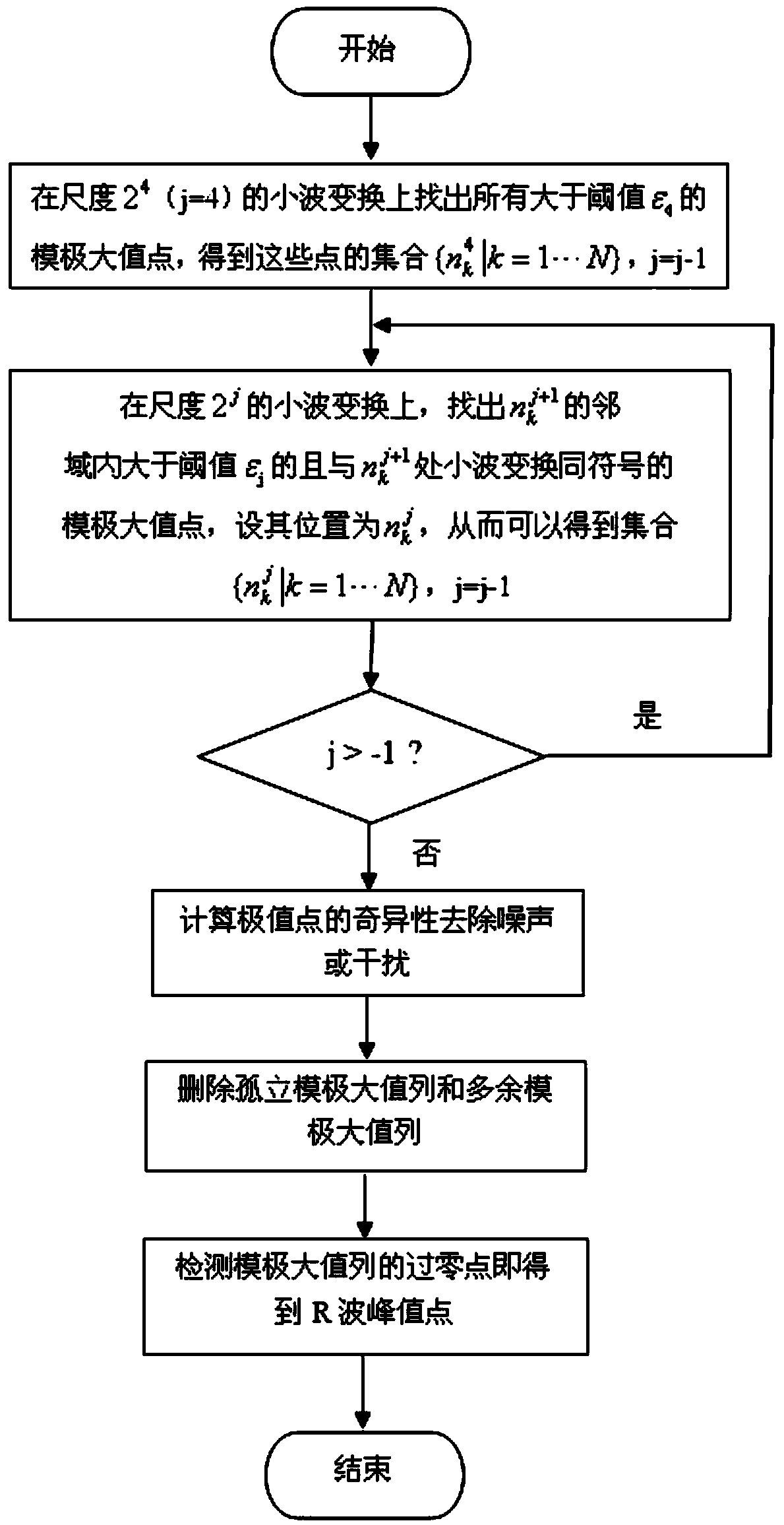 Method for combining electrocardiogram with respiration to calculate heart rate variability on basis of EMD decomposition