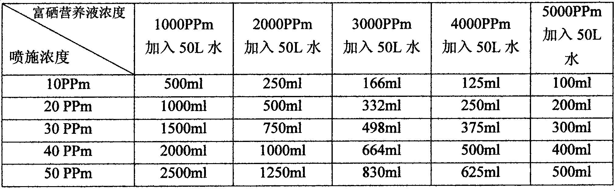 Selenium-rich green tea and its producing method