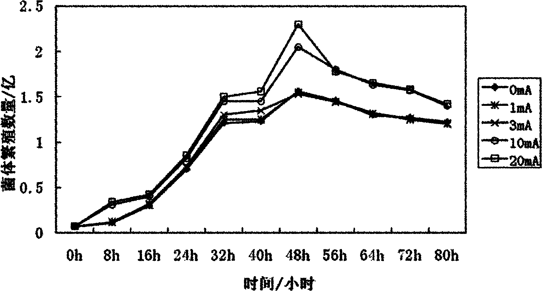 Regeneration method of activated carbon in organosilicon wastewater treatment