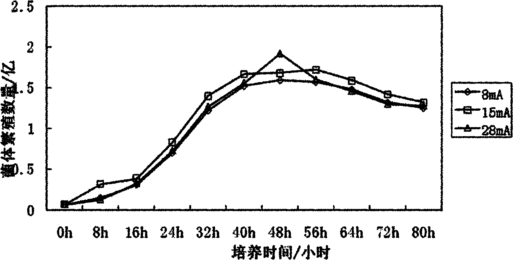 Regeneration method of activated carbon in organosilicon wastewater treatment