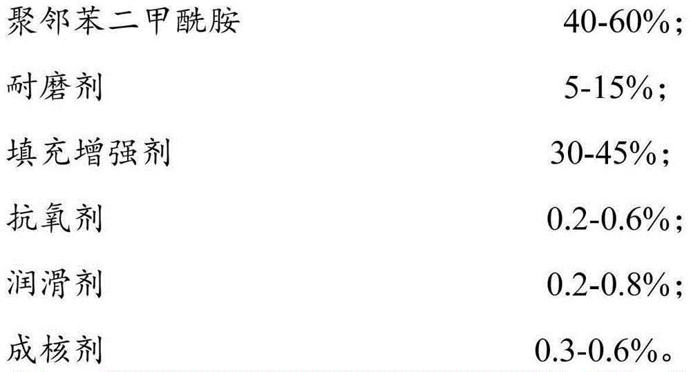 Polyphthalamide (PPA) composite material with high temperature resistance and abrasion resistance and preparation method of PPA composite material