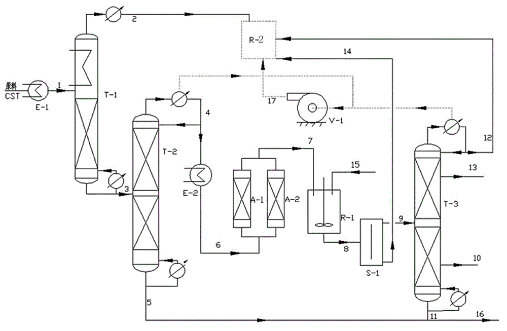 A kind of refining method of crude sulfate turpentine