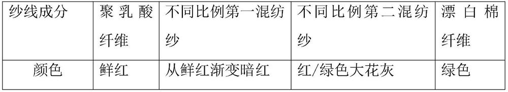 Preparation method of easily degradable differentiated excipients and excipients