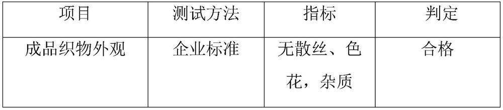 Preparation method of easily degradable differentiated excipients and excipients