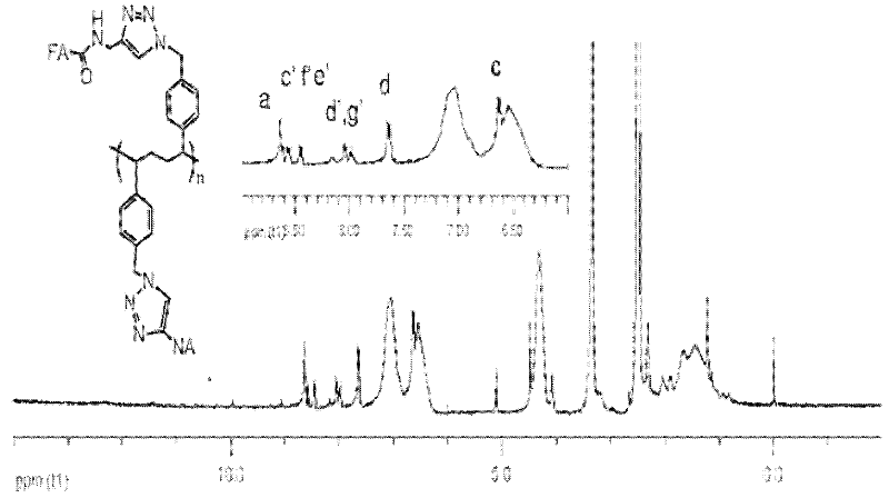 A fluorescent targeting nanomaterial and its preparation method