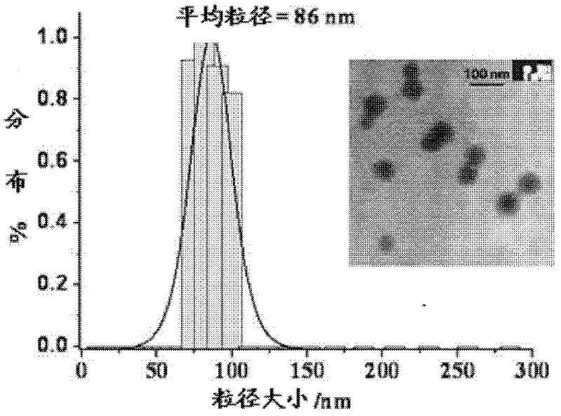 A fluorescent targeting nanomaterial and its preparation method