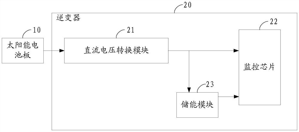 Power supply circuits and inverters