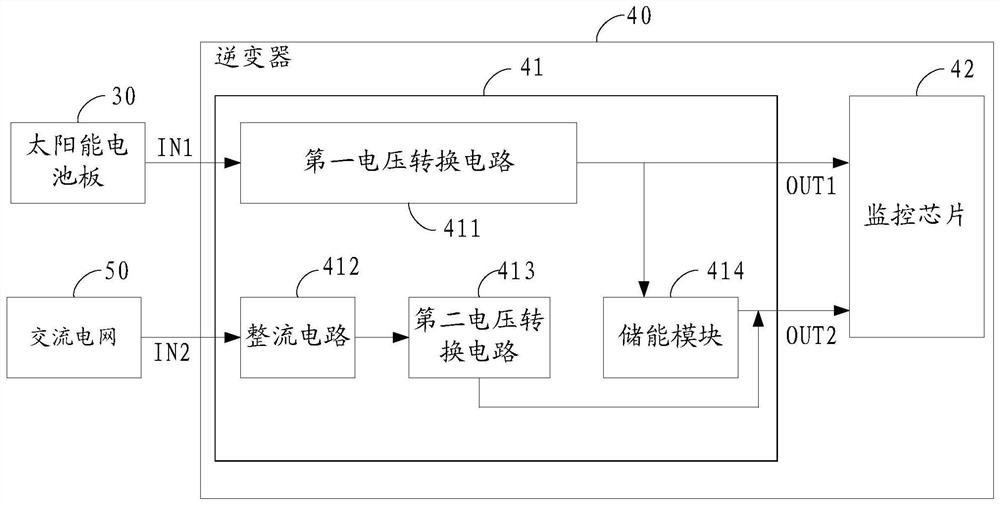 Power supply circuits and inverters