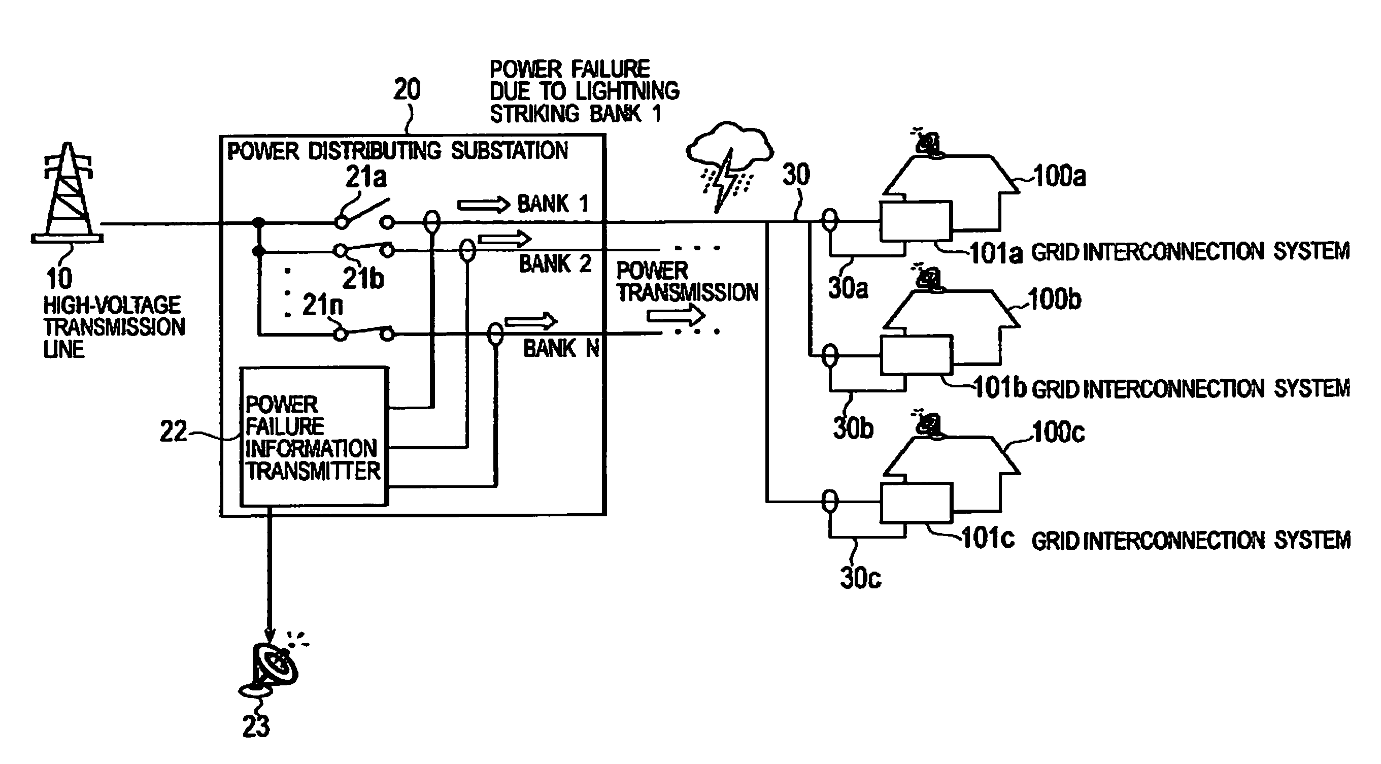 Grid interconnection device, grid interconnection system and transfer trip system