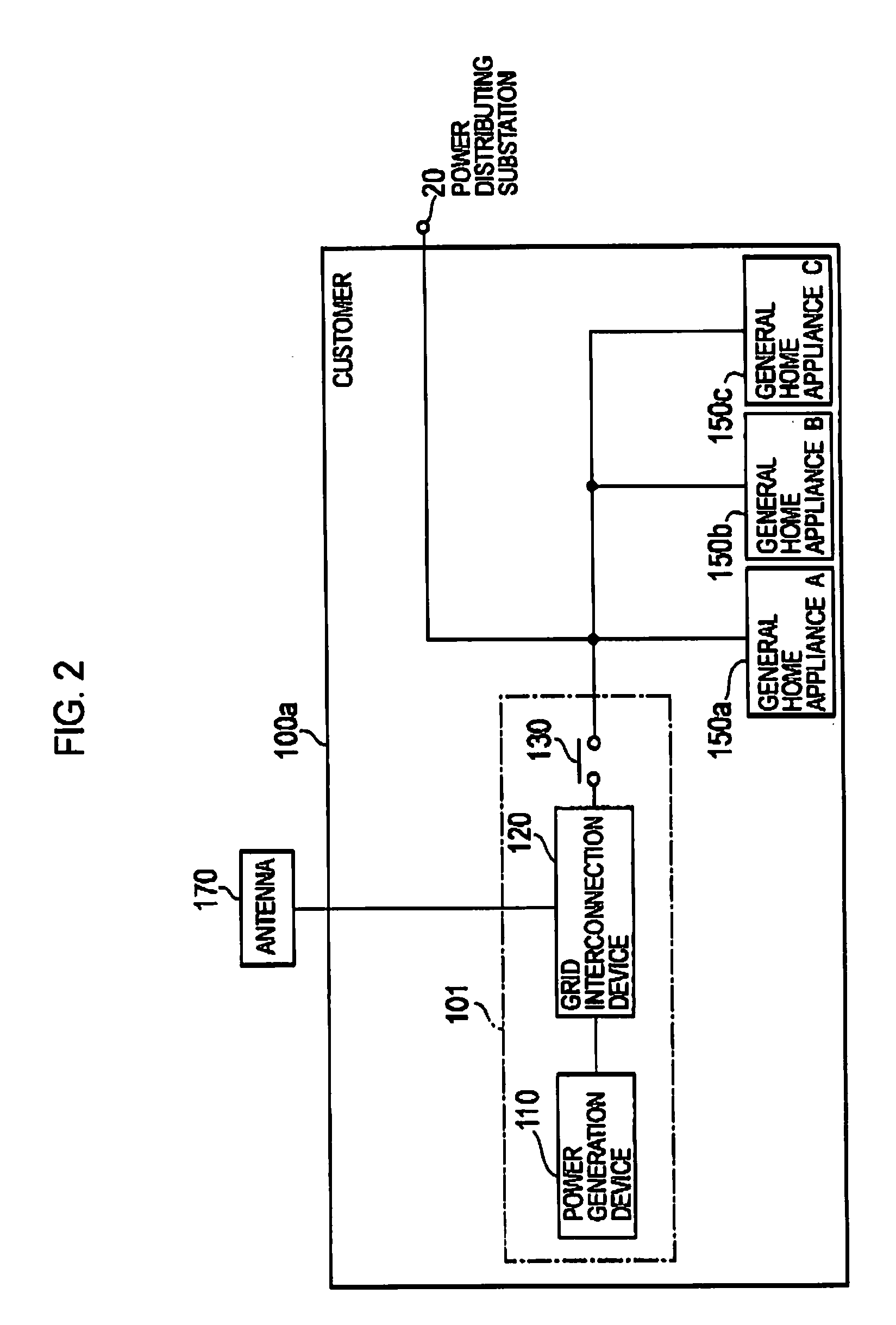 Grid interconnection device, grid interconnection system and transfer trip system