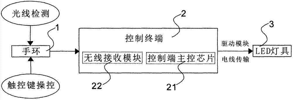 Lamp control system