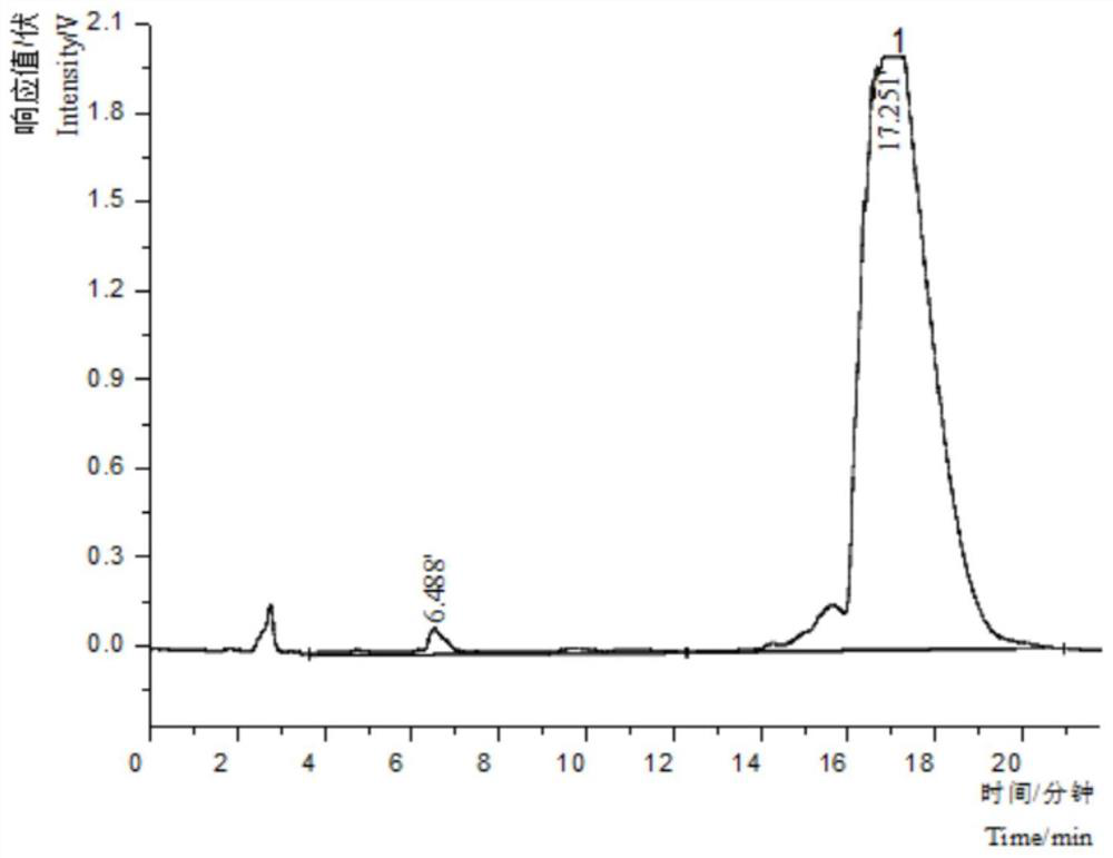 Method for extracting kaempferol galactoside compounds from Nanshan tea