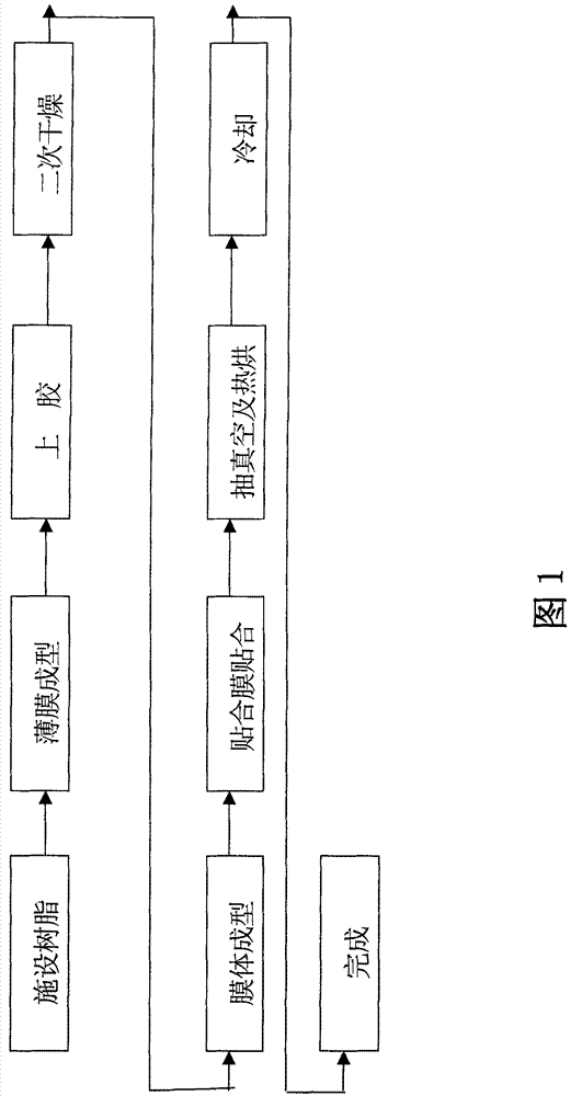 Uneven surface bonding method of artificial skin and hard material as well as product thereof