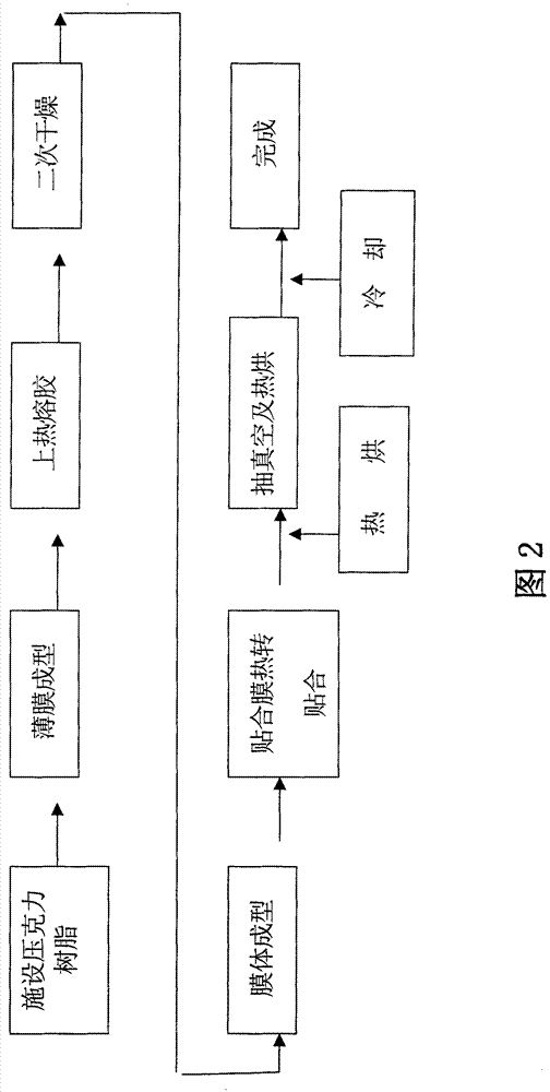 Uneven surface bonding method of artificial skin and hard material as well as product thereof