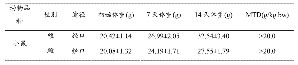 Traditional Chinese medical health-care preparation for increasing bone density and preparation method thereof