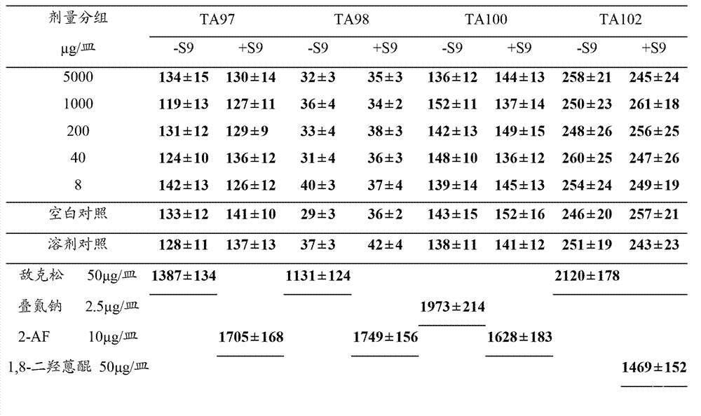 Traditional Chinese medical health-care preparation for increasing bone density and preparation method thereof