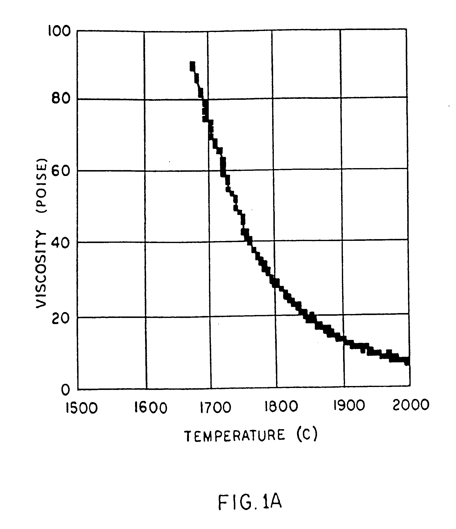 High temperature resistant vitreous inorganic fiber