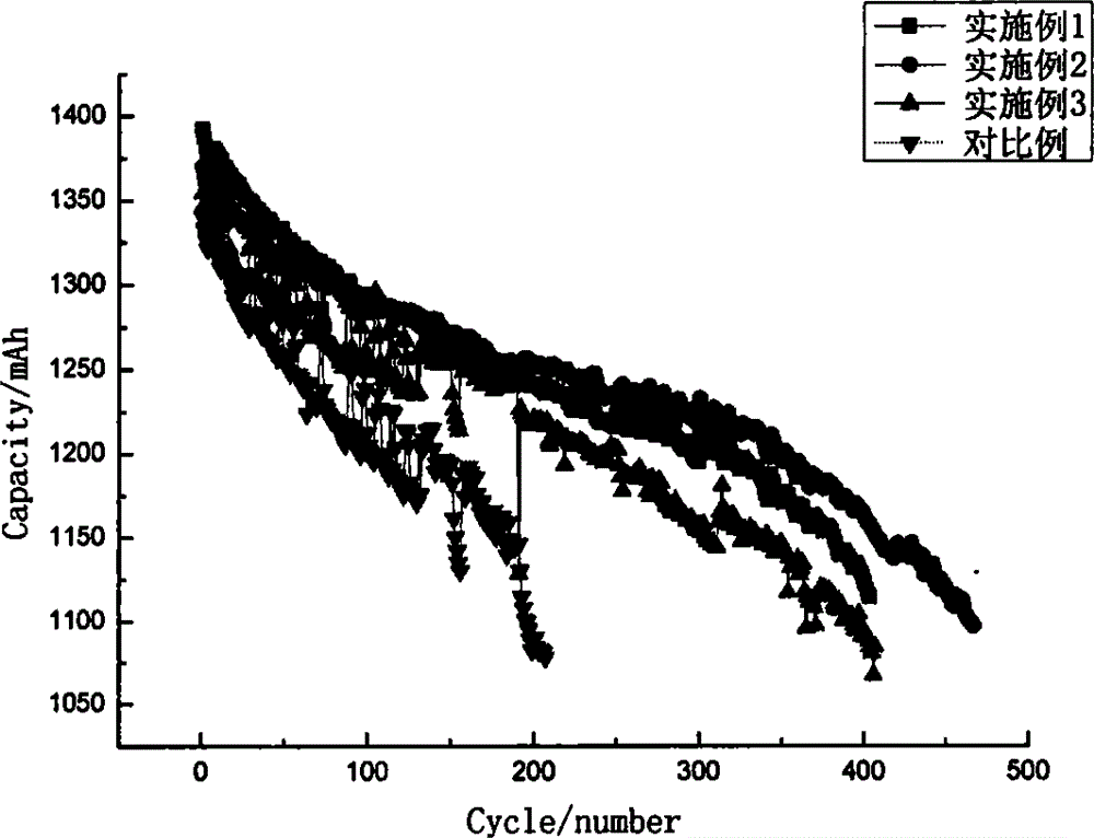 Electrolyte solution of lithium manganate battery used at high temperature