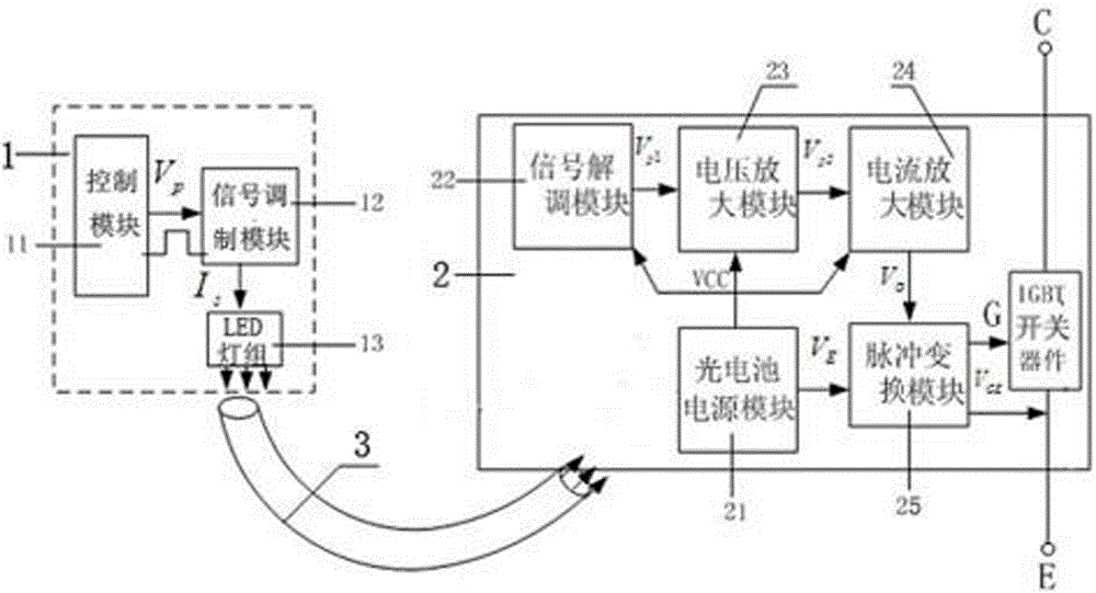 Light-driven igbt device based on single optical fiber power supply and pulse signal transmission