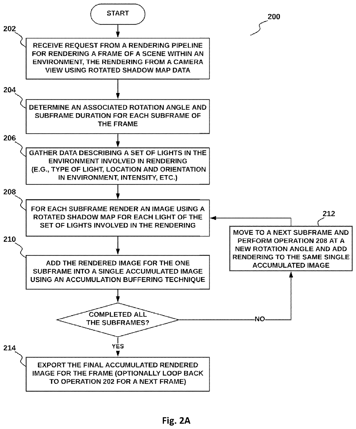 Method and system for filtering shadow maps with sub-frame accumulation