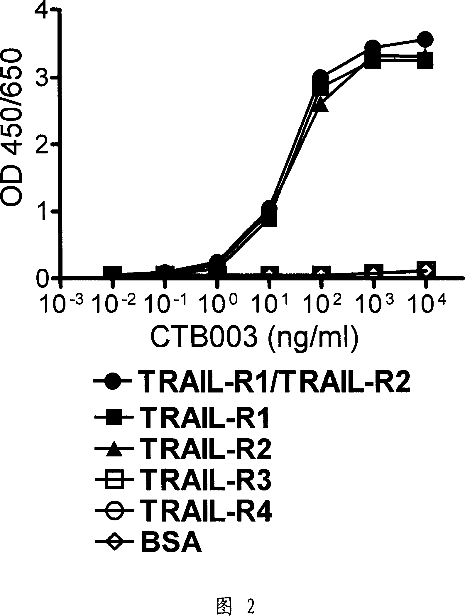 TRAIL receptor I and/or TRAIL receptor 2 specific antibody and its use