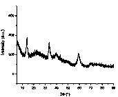 Molybdenum sulfide-based catalyst for preparing low-carbon alcohol from synthesis gas and preparation method thereof