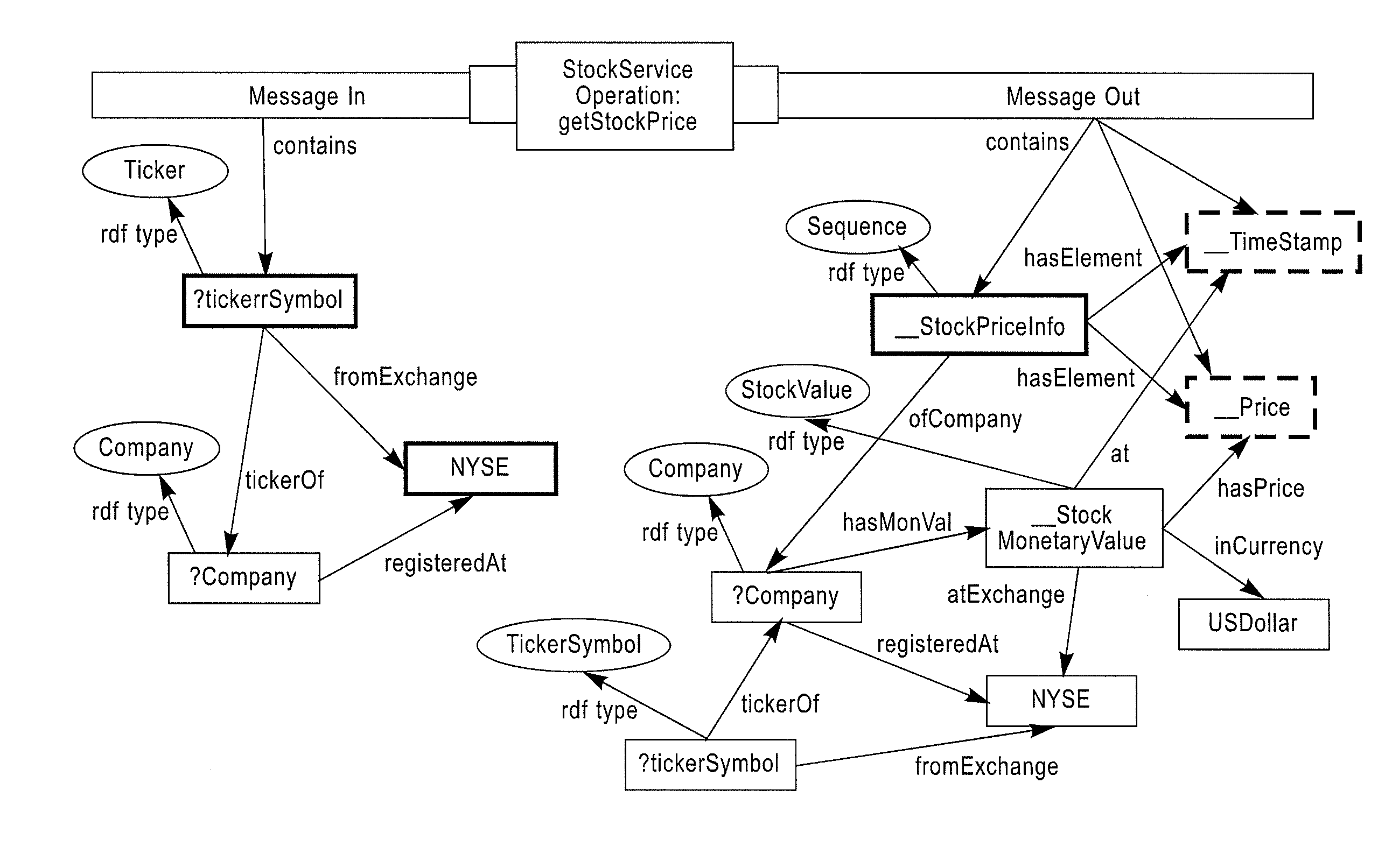 Method and system for message-oriented semantic web service composition based on artificial intelligence planning