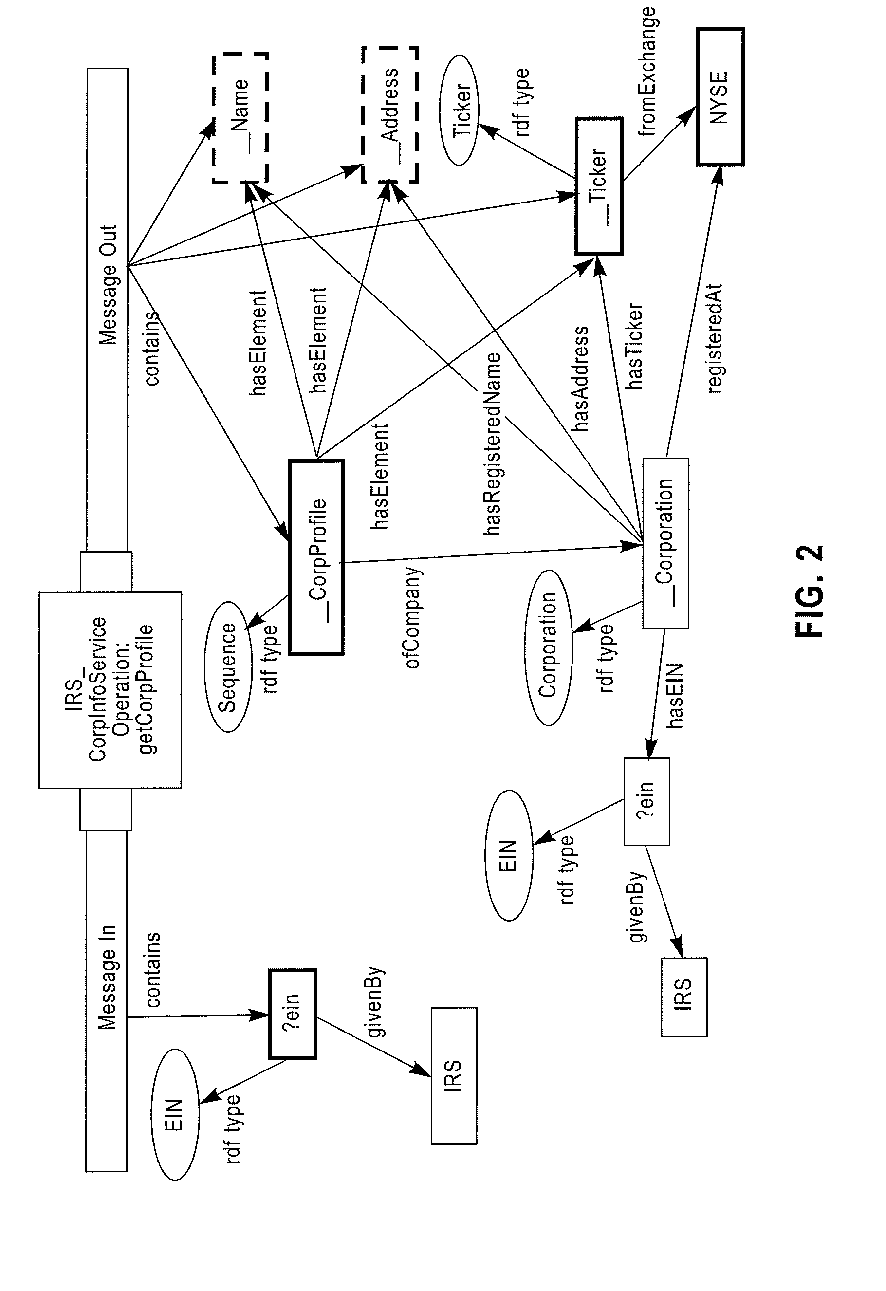 Method and system for message-oriented semantic web service composition based on artificial intelligence planning