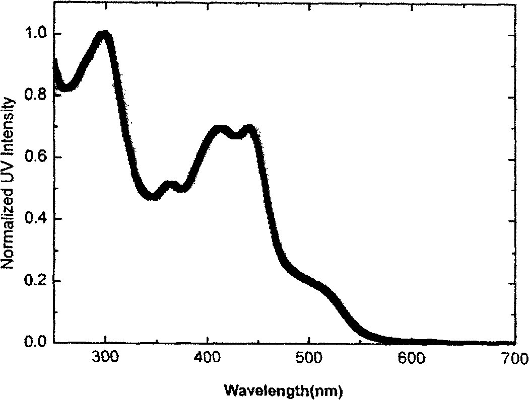 Isoquinoline triarylamine cyclic metal complex and its uses