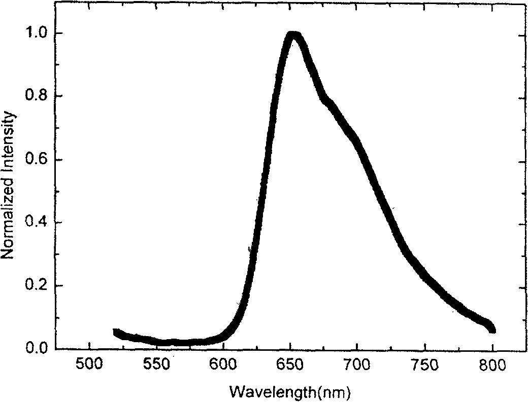 Isoquinoline triarylamine cyclic metal complex and its uses