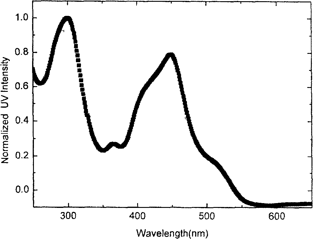 Isoquinoline triarylamine cyclic metal complex and its uses