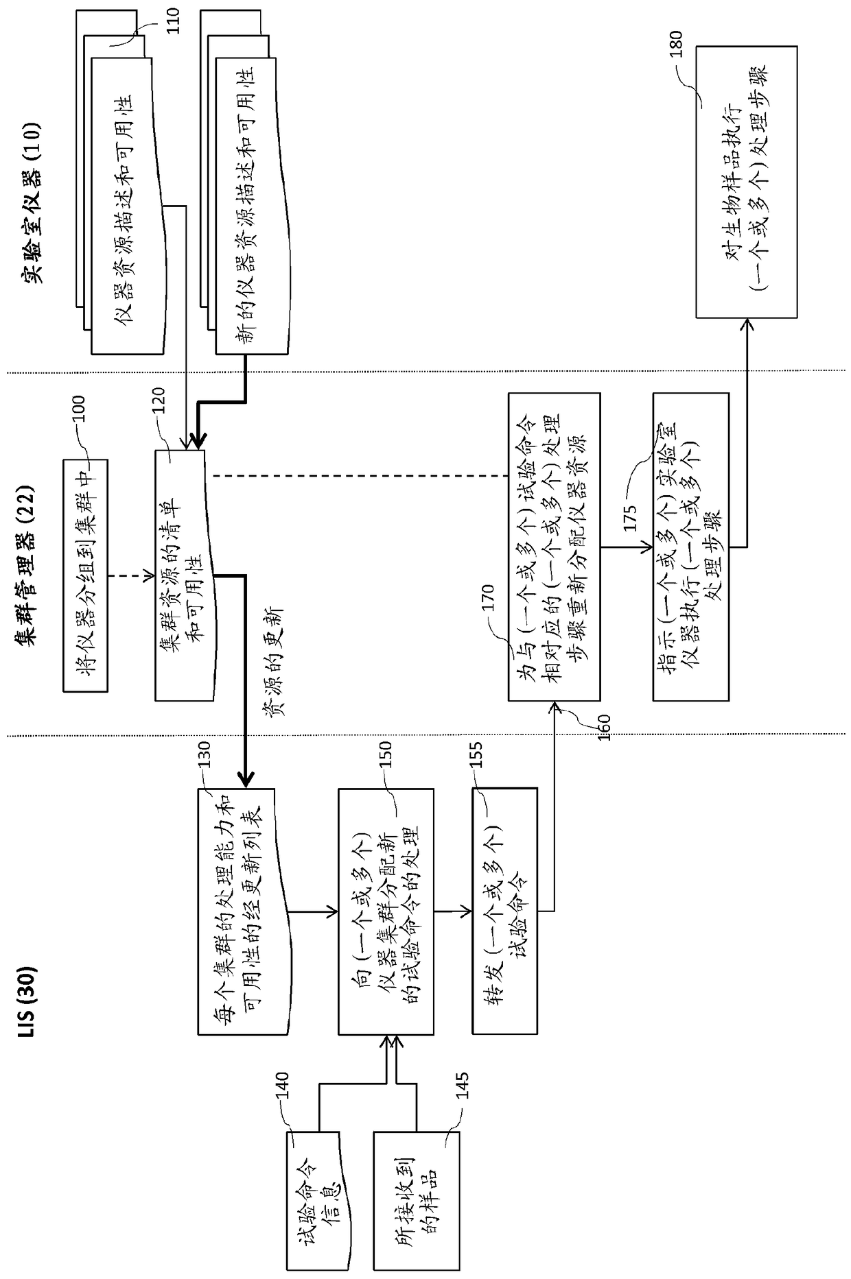 Method for operating a laboratory system