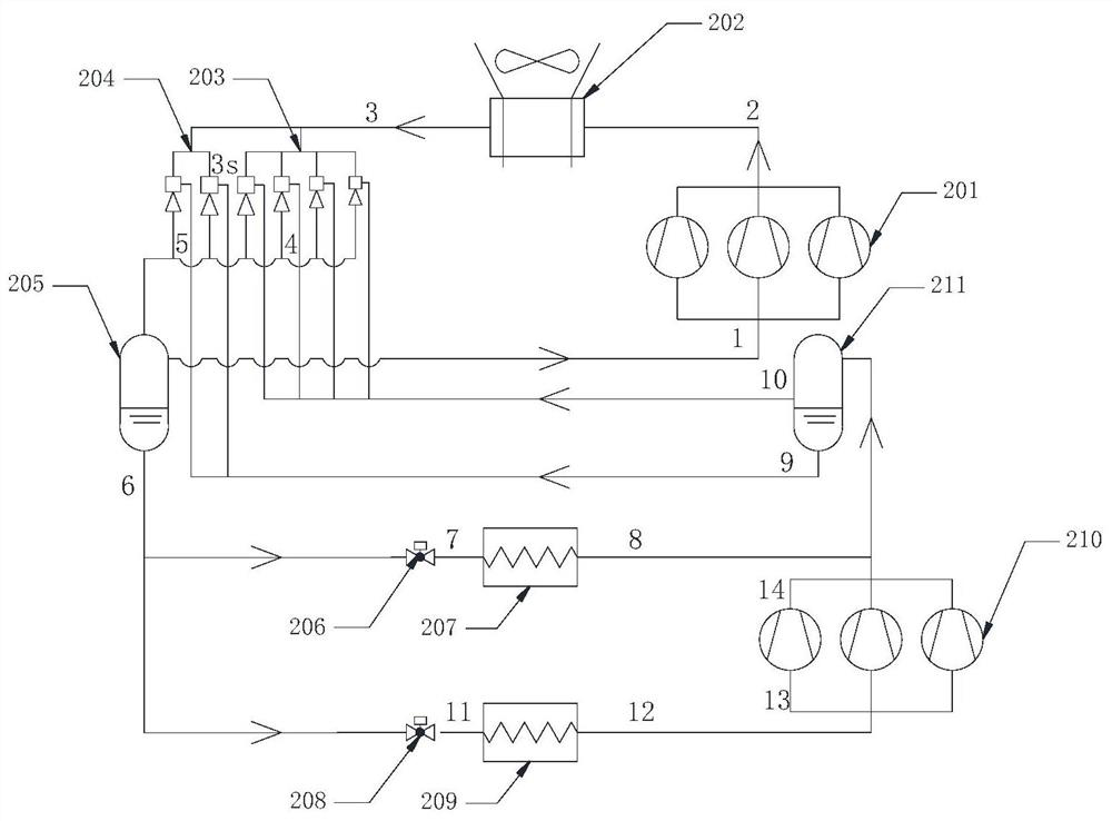 A multi-injector group enhanced co  <sub>2</sub> Dual temperature refrigeration system